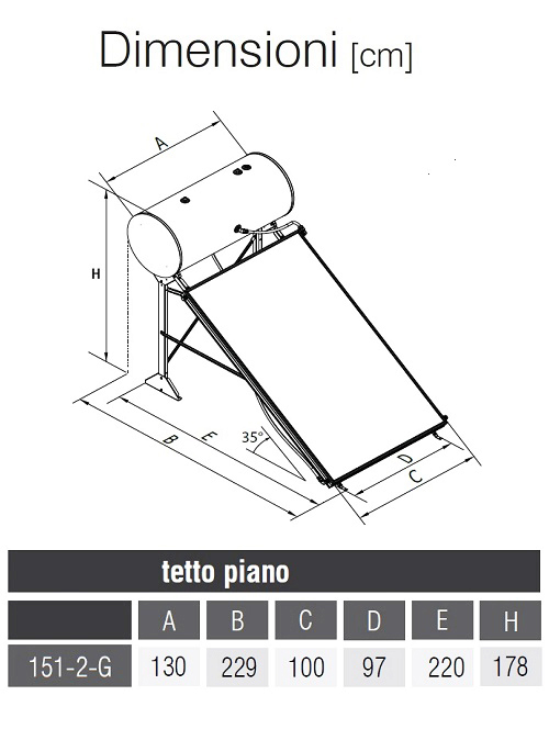 Dimensioni Kit EVO 151-2G per Tetto Piano