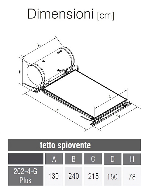 Dimensioni Kit EVO 202-4G Plus per Tetto Spiovente