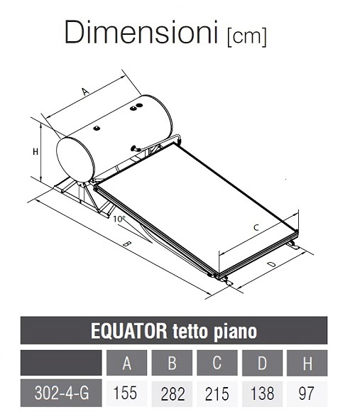 Dimensioni Kit EVO 302-4G per Tetto Piano Equator