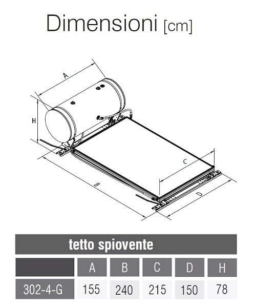 Dimensioni Kit EVO 302-4G per Tetto Spiovente