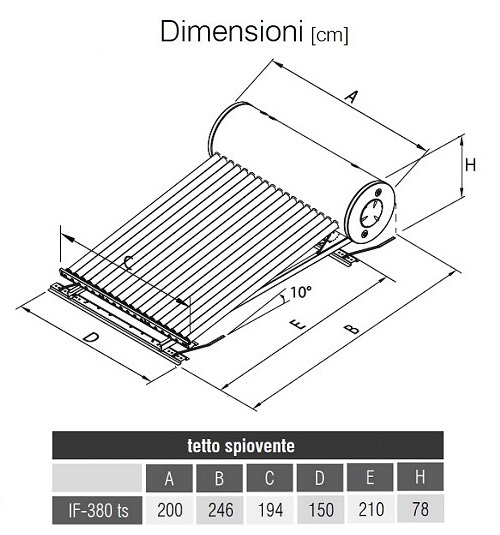 Dimensioni Inertial Flux 380 per Tetto Spiovente