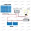 Kit baita pannello solare 540W 24V inverter onda pura 1000W 24V 2 batterie AGM 150Ah regolatore NVsolar